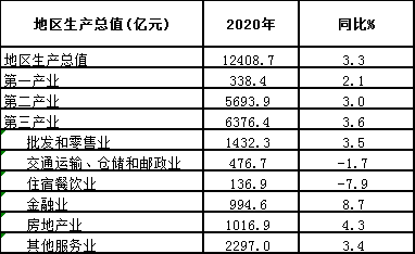 2020年宁波GDP_2020年宁波禁摩区域图