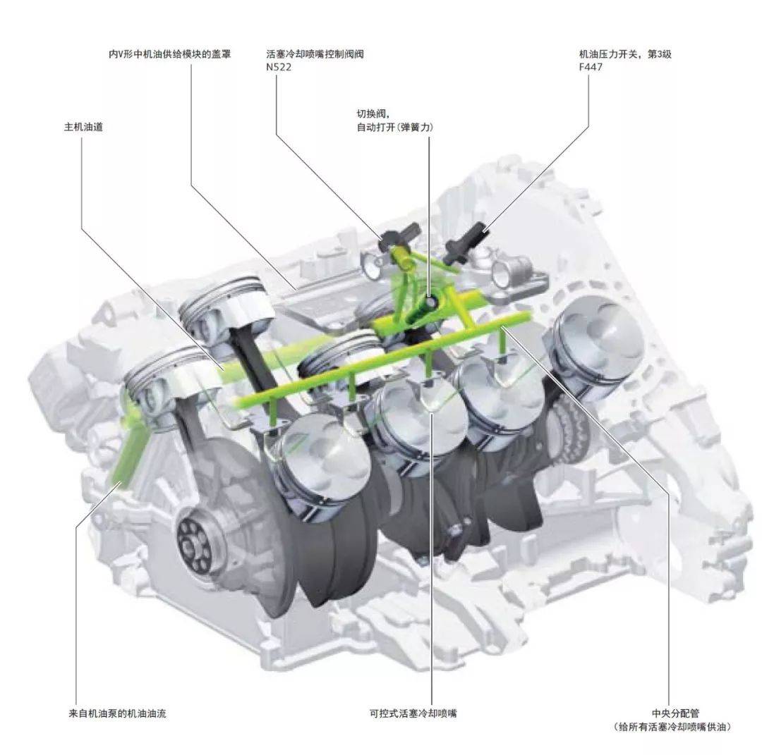 图解奥迪40升tfsi双涡轮增压v8发动机之机油供给系统
