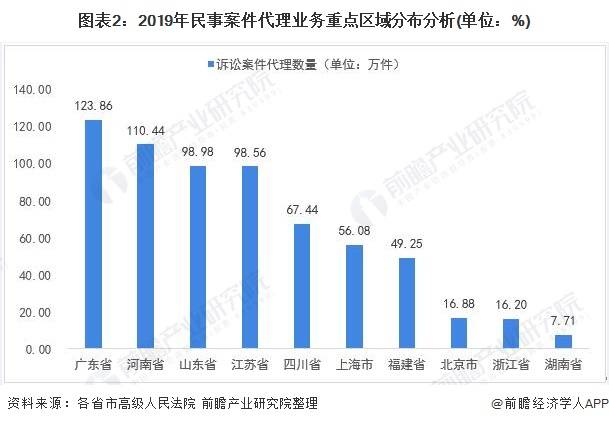 广东gdp发展方向_2018年一季度广东经济运行情况分析 GDP同比增长7 附图表(2)