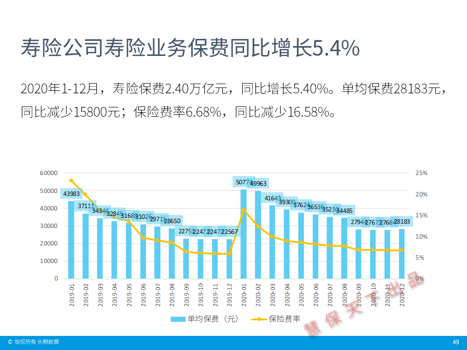 2020GDP和保险行业_保险行业价值分析,看这篇就够了(3)