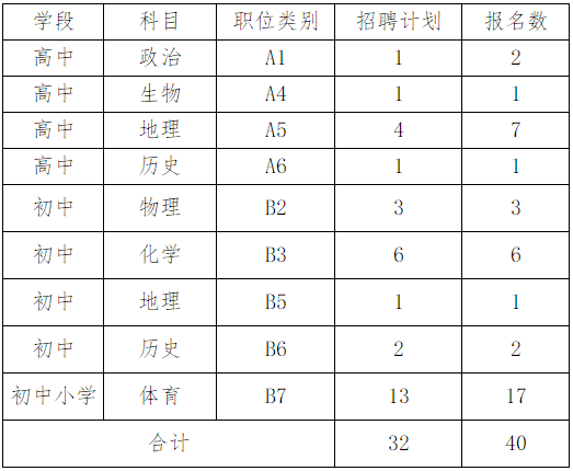 招聘面试表_XLS企业防火 XLS格式企业防火素材图片 XLS企业防火设计模板 我图网(5)