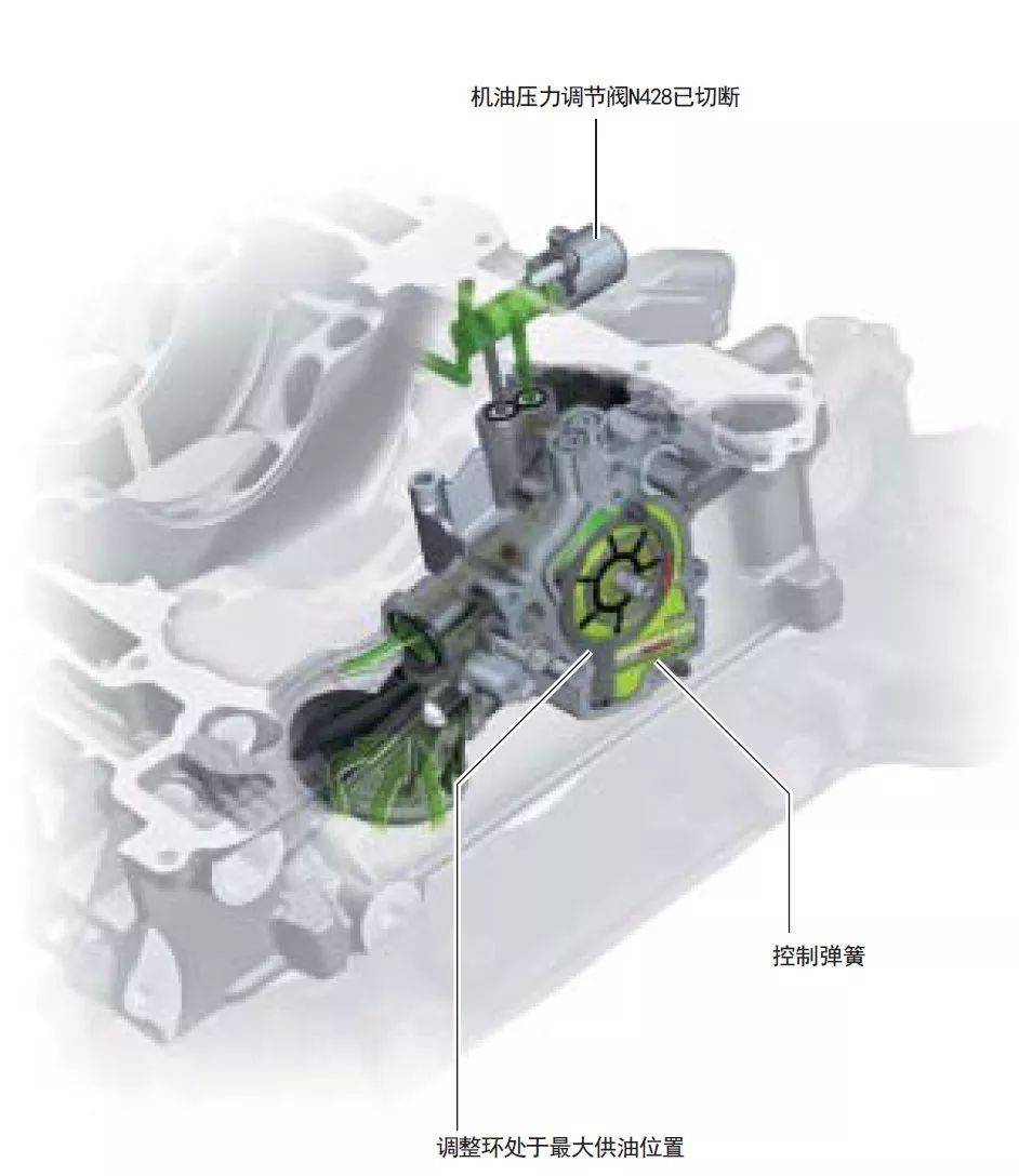 图解奥迪40升tfsi双涡轮增压v8发动机之机油供给系统