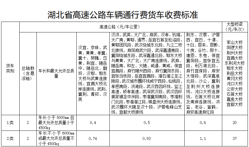 宜昌市人口2021_宜昌市地图(3)