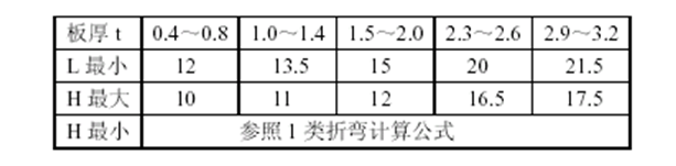 钣金展开计算原理及计算kb体育方法！(图9)