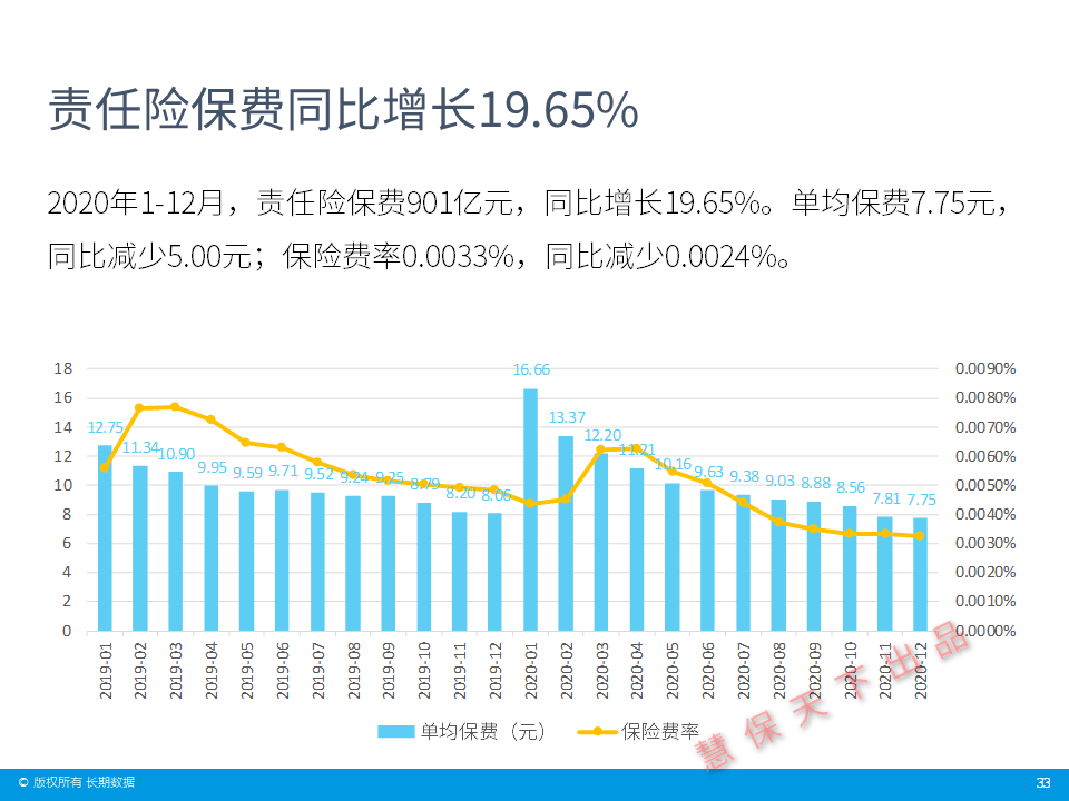 2020GDP和保险行业_保险行业价值分析,看这篇就够了(2)