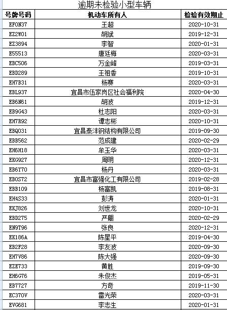 宜昌市人口2021总数_宜昌市地图(3)