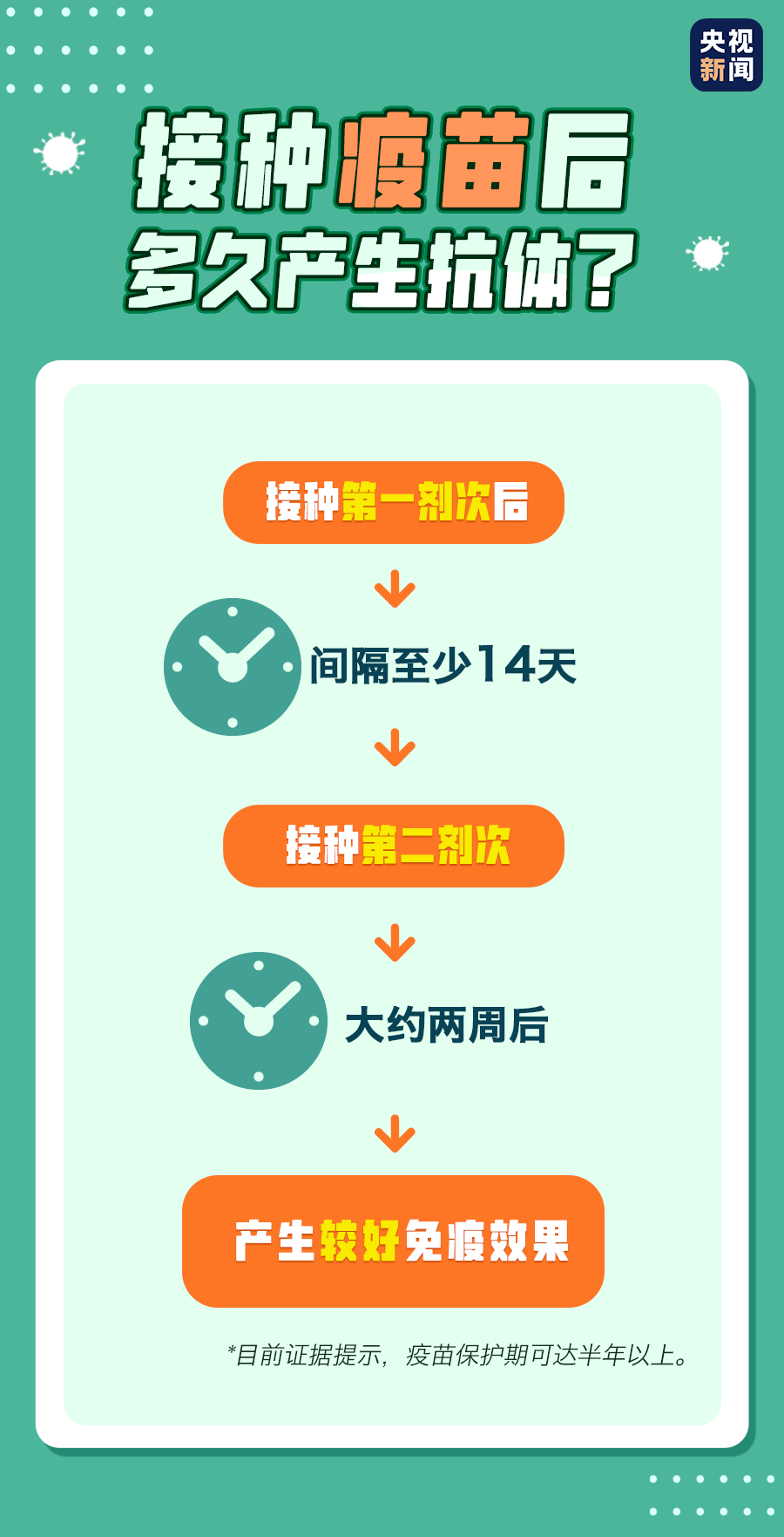 好多多少人口_全球有多少贫困人口(2)