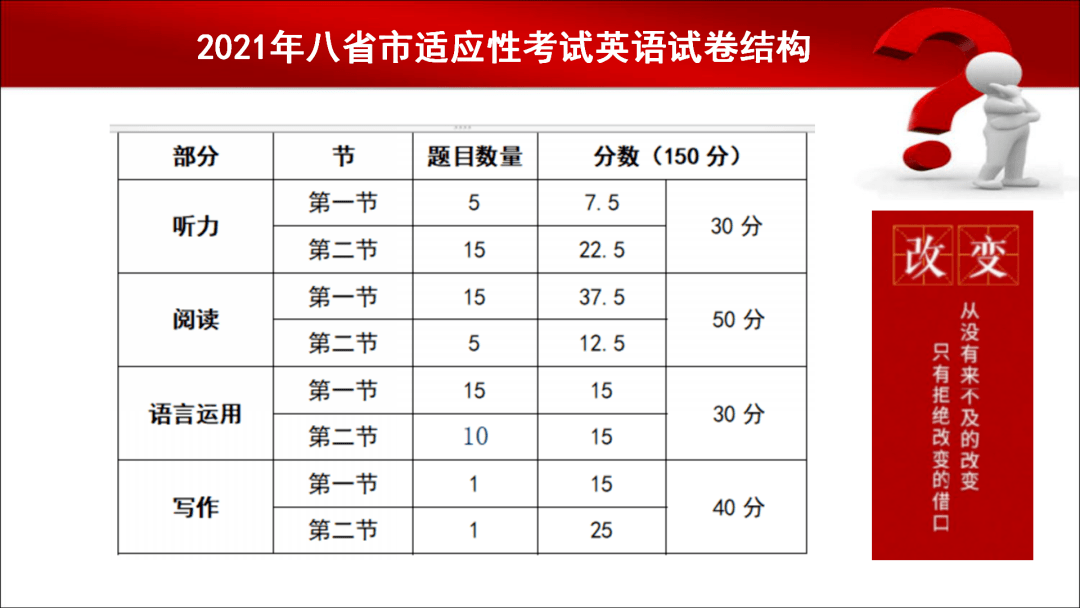 八省联考2021有哪些省(八省联考2021有哪些省份参加)