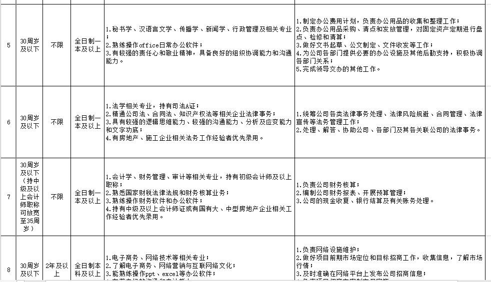 亳州人口2021_2021年亳州市谯城区事业单位招聘76人公告 职位表