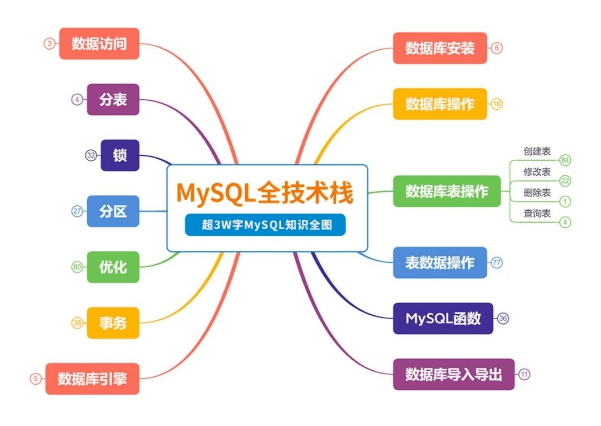 程序员学习笔记：构建未来之桥