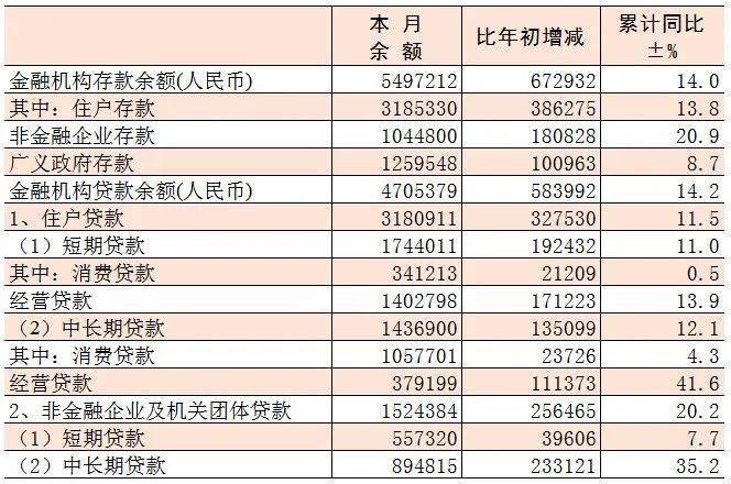 2020仙居县GDP_2020年度台州各县市区GDP排名揭晓 你们区排第几