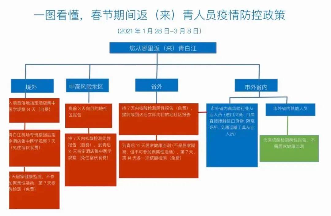 疫情春节流动人口电子化管理_春节疫情防控手抄报