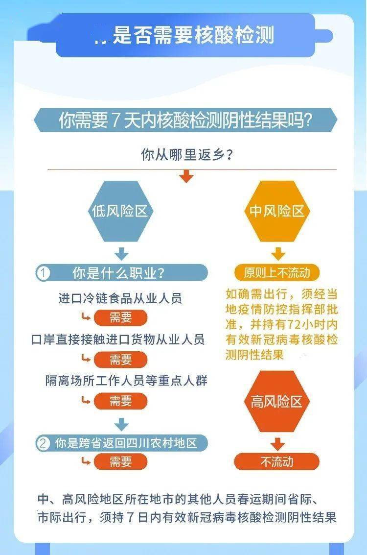 核酸检测贡献多少gdp_核酸检测图片