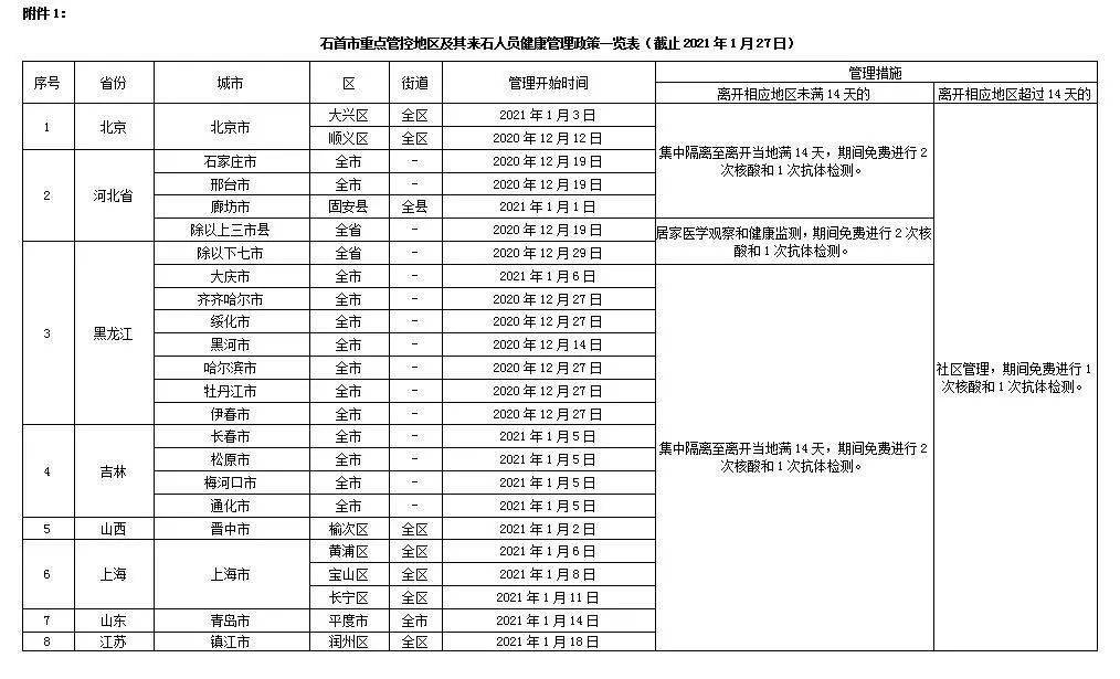 重点人口管理试题_人口普查(2)