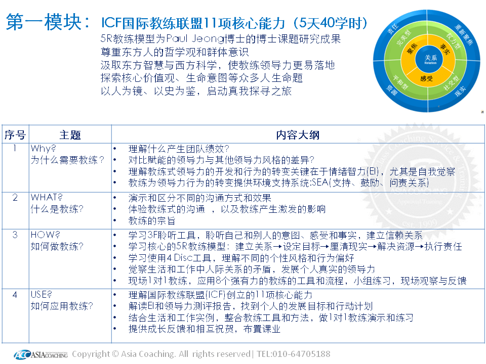 WS高级认证★小火箭节点购买 10元一月