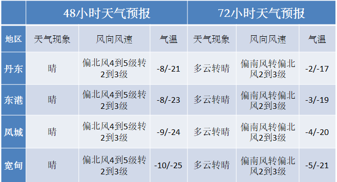 本溪人口2021_2021国考本溪地区报名人数统计 累计报名647人,有7个岗位将可能会