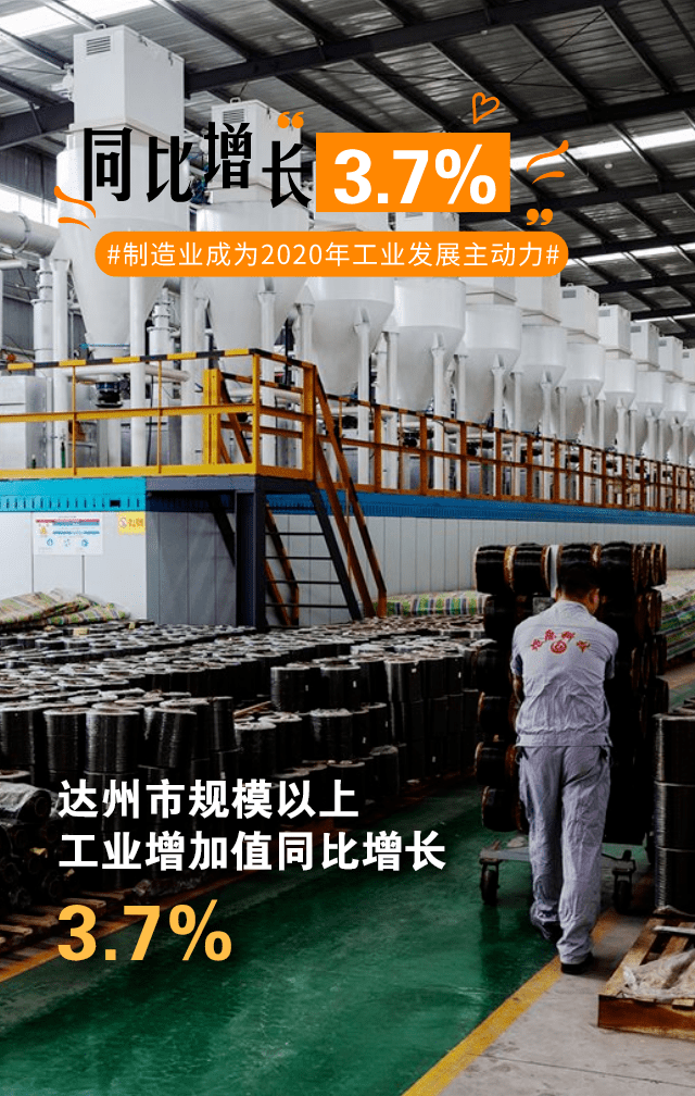 达州2020经济总量_达州经济副中心目标
