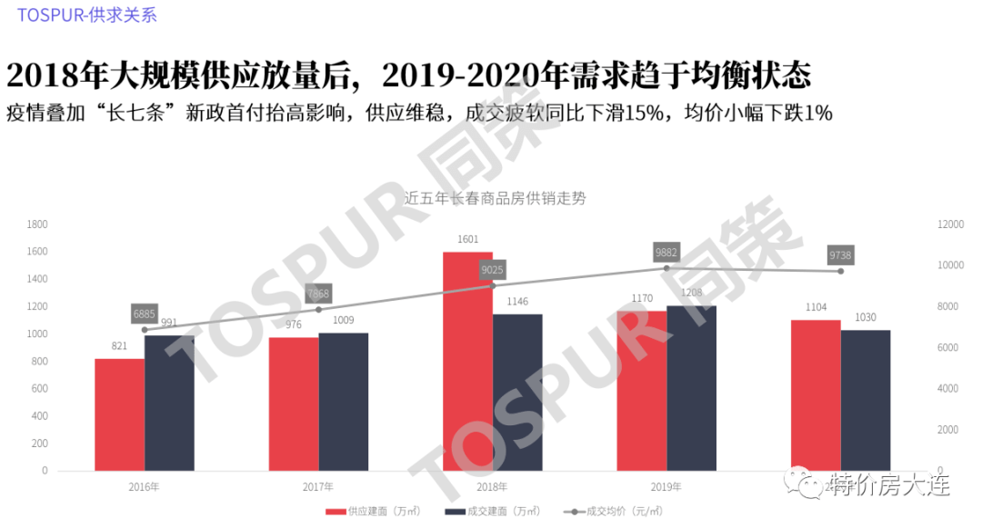 2021吉林省gdp(3)