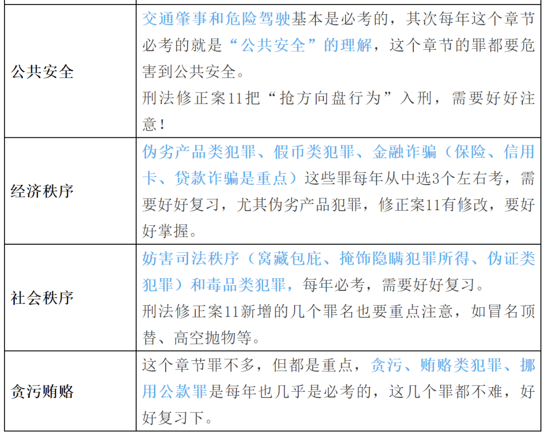 课程安排表应遵循的原则 05100f118bcb4a529bf94abc99a37e75.png