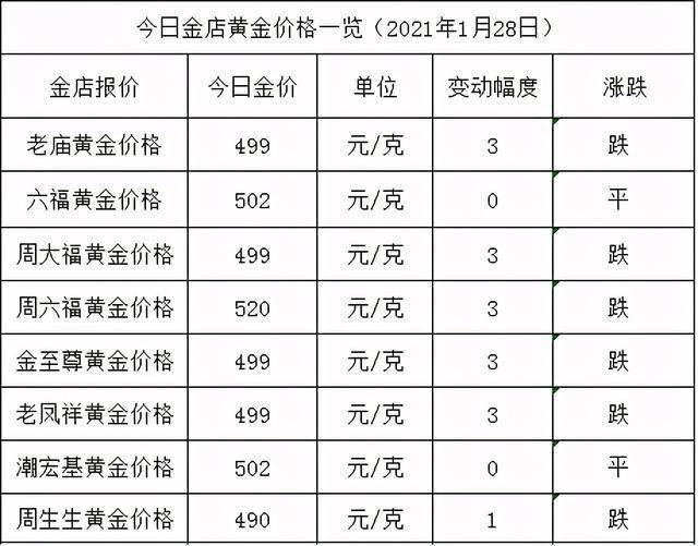 2021年1月美国gdp_中美差距大幅缩小,2021年1 3月美国中国法国奥地利乌克兰gdp情况