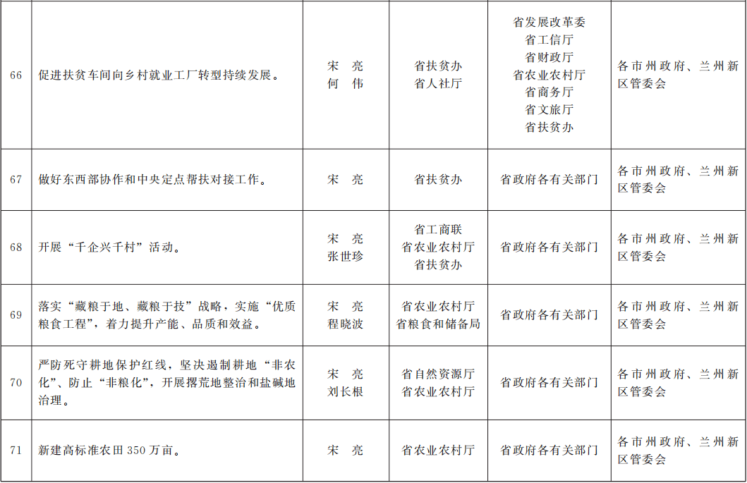 东安政府工作报告2021gdp_政府工作报告传来重磅消息 GDP增长6 以上