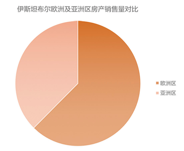 欧洲人口2021_日本 中国 印度人口陆续达峰,唯有非洲 美洲人口持续增长(3)