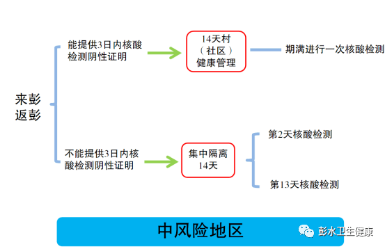 人口返乡监测_返乡体温监测