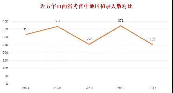 2021山西省各市gdp_山西省各市分布图(3)