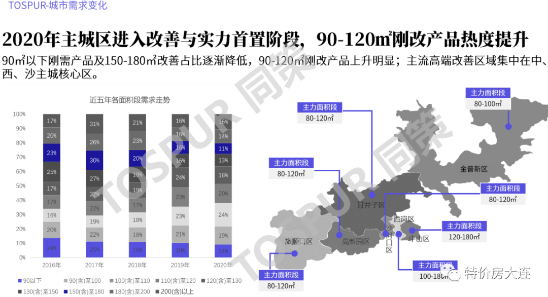 吉林省2020各市经济gdp_吉林省gdp增速图(3)