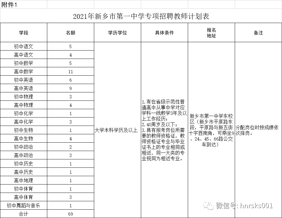 2021年新乡人口_新乡2030年城市规划(2)