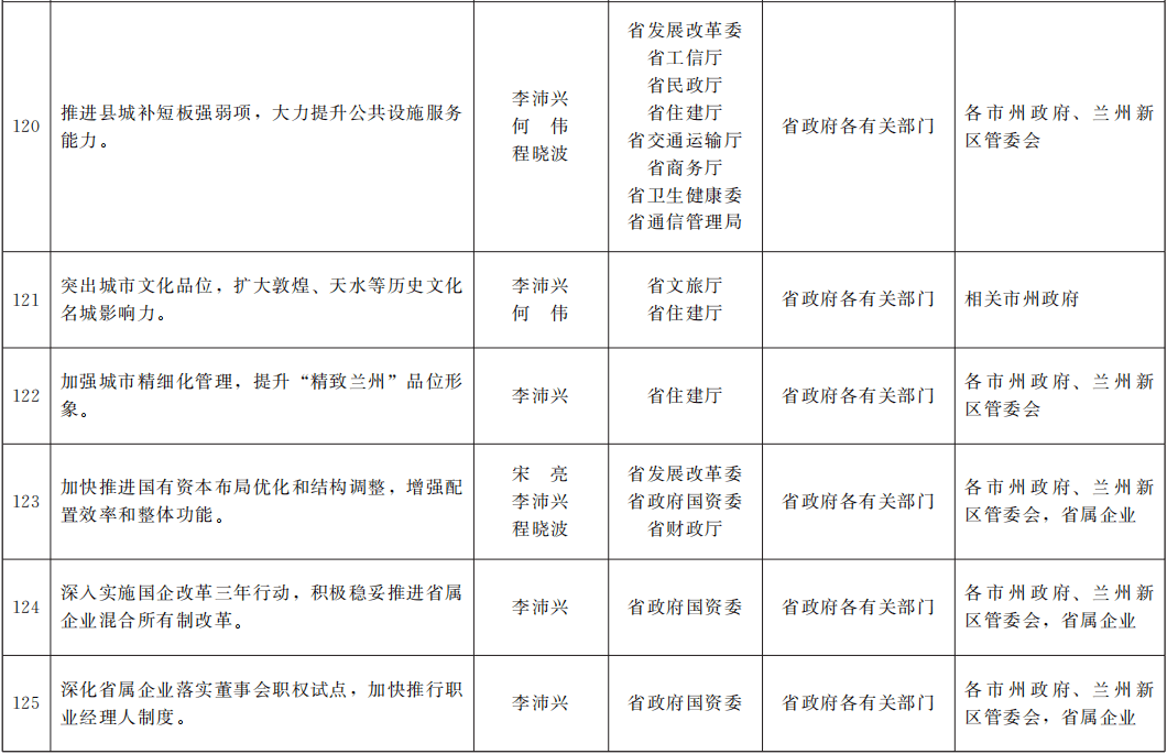 东安政府工作报告2021gdp_政府工作报告传来重磅消息 GDP增长6 以上