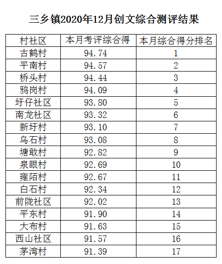 成绩单排名(2)