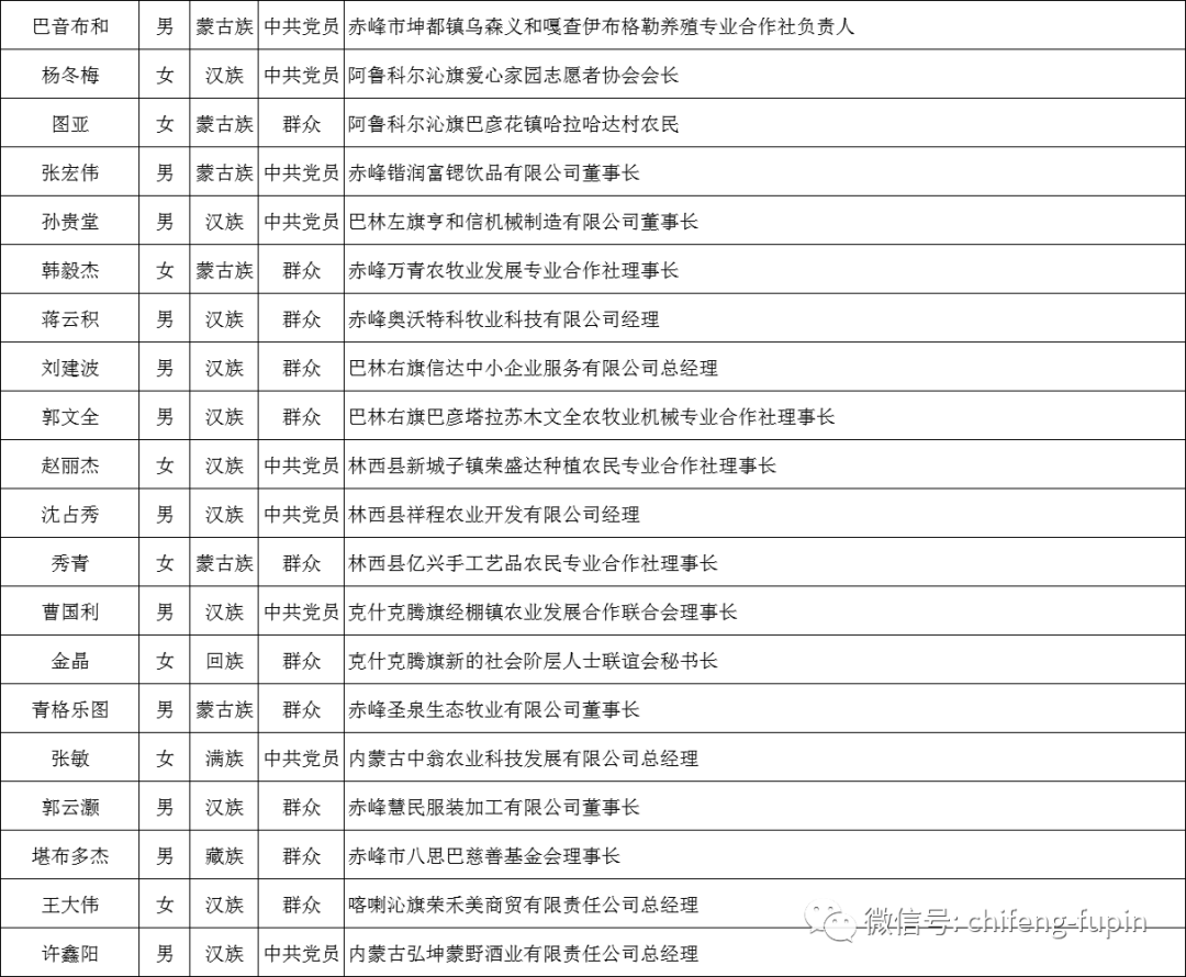 2019-2019新疆脱贫人口(3)