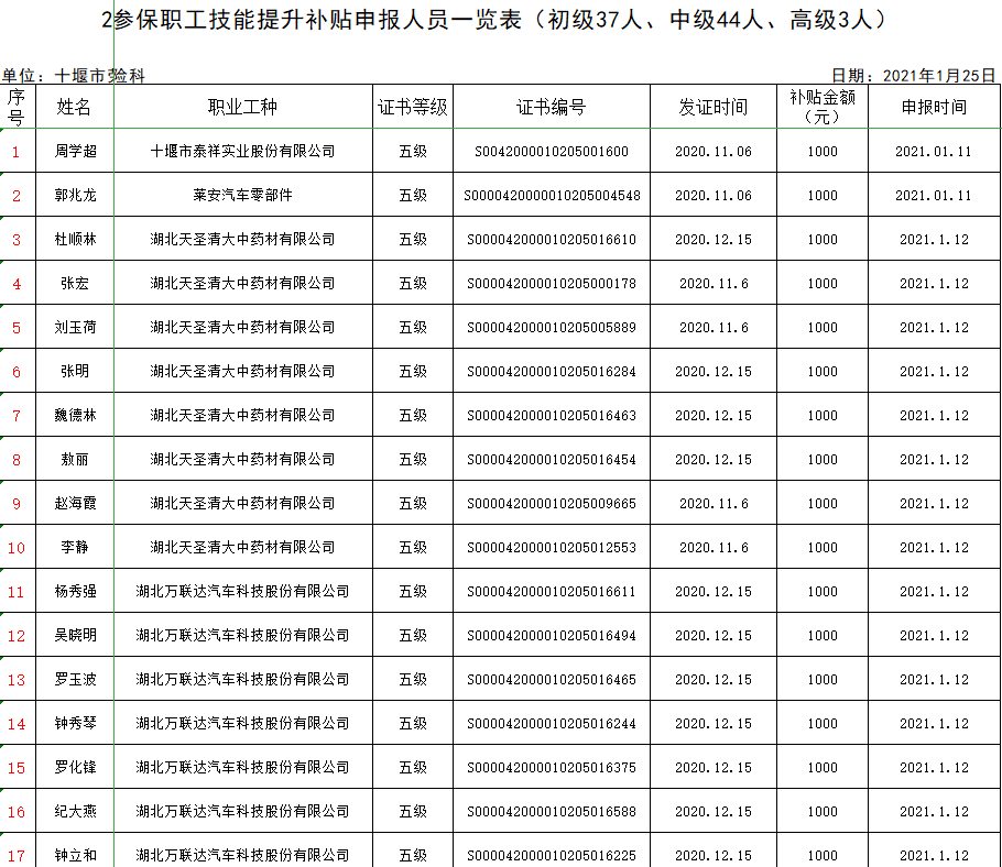 2021年十堰总人口_2002年十堰土门毕业照