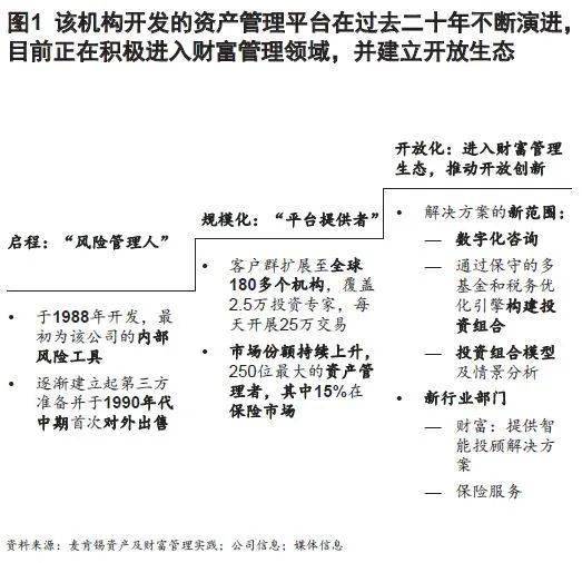 百变总裁数字曲谱(2)