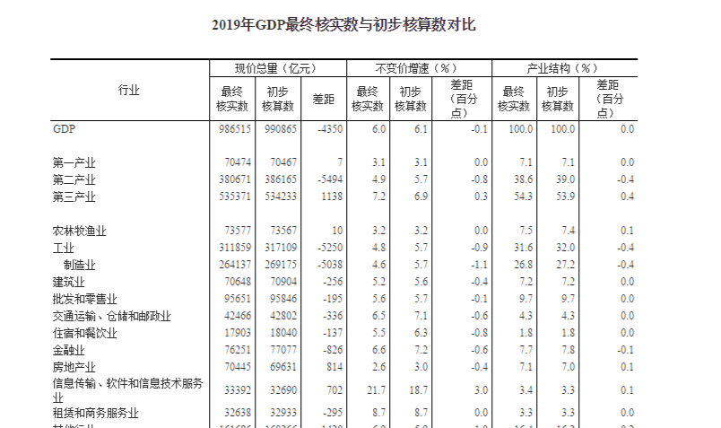 广州gdp突破2.5万亿_广州gdp(3)