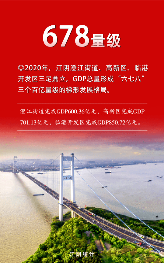 江阴人均可支配收入_人均可支配收入