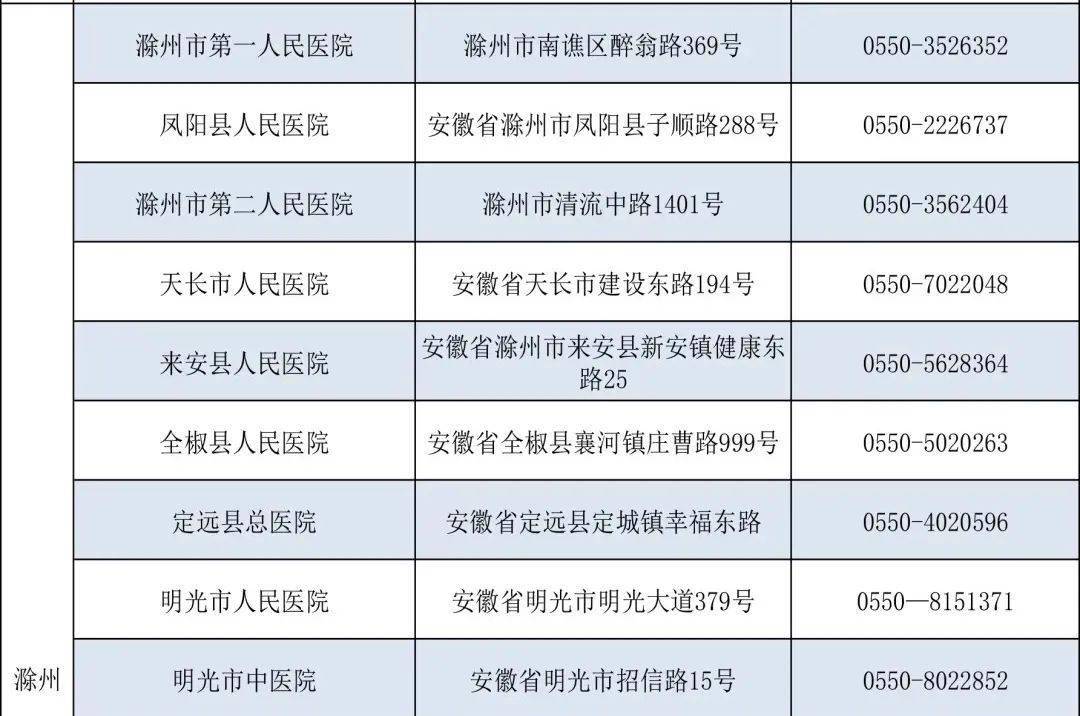 滁州gdp2020核酸_滁州西涧图片(2)