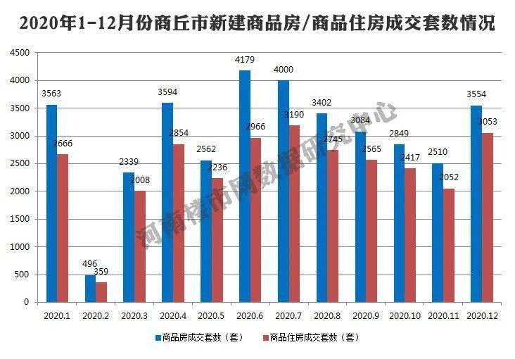 商丘2020年第一季度_2020年前三季度河南各市GDP出炉商丘跃居全省第六