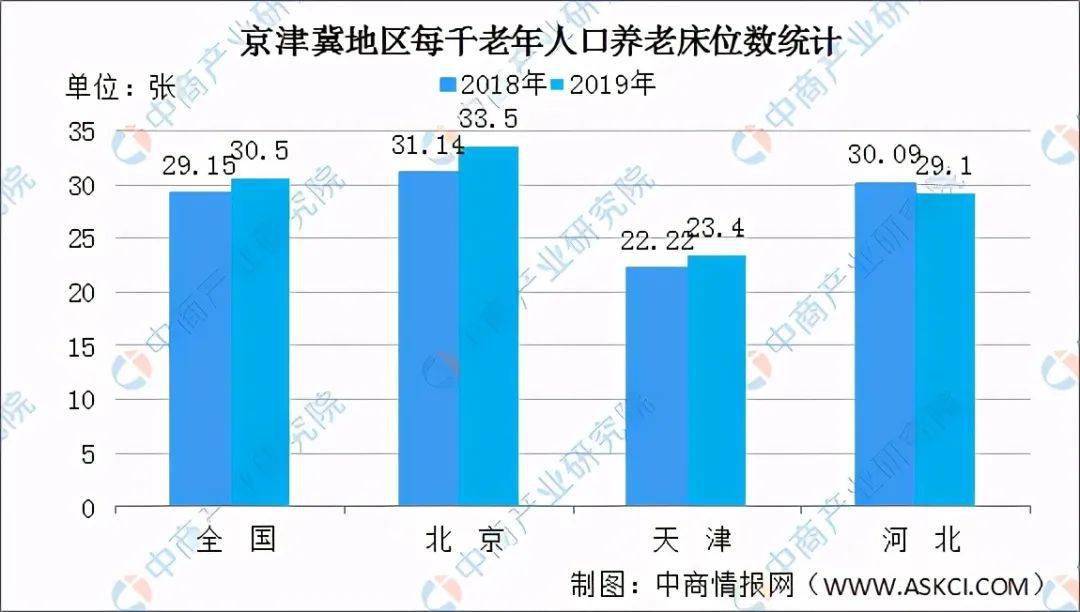 天津人口老龄化_应对人口老龄化的天津 智慧养老 范本(3)