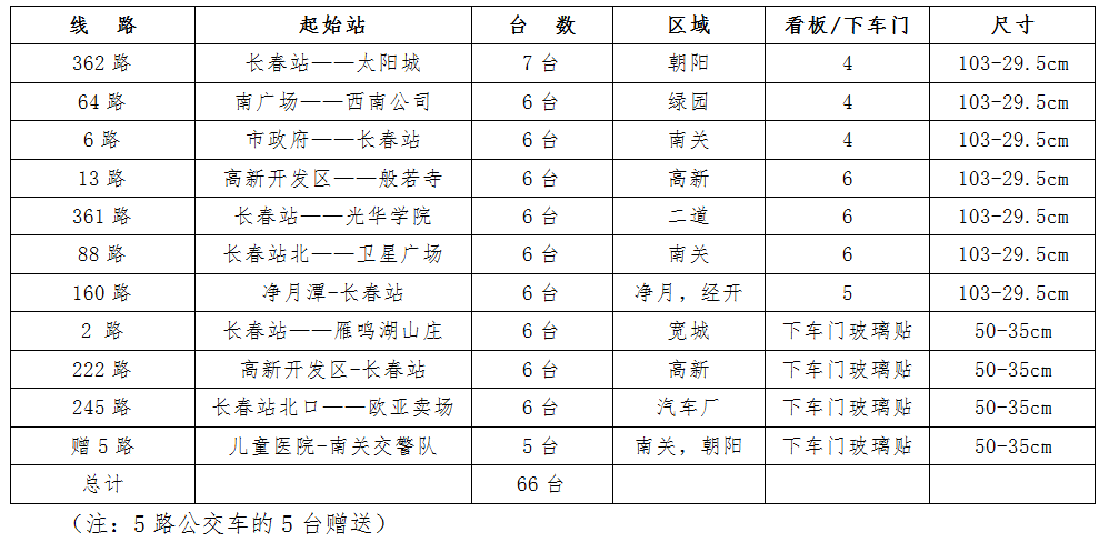 长春中车算不算本地gdp_首位度全国第1,贡献全省50 GDP 长春到底是个什么样的存在(2)