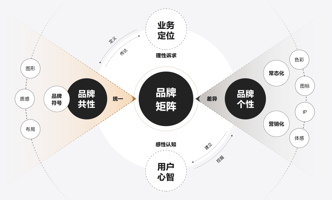 购物先看榜:排行榜导购矩阵体验新升级_榜单