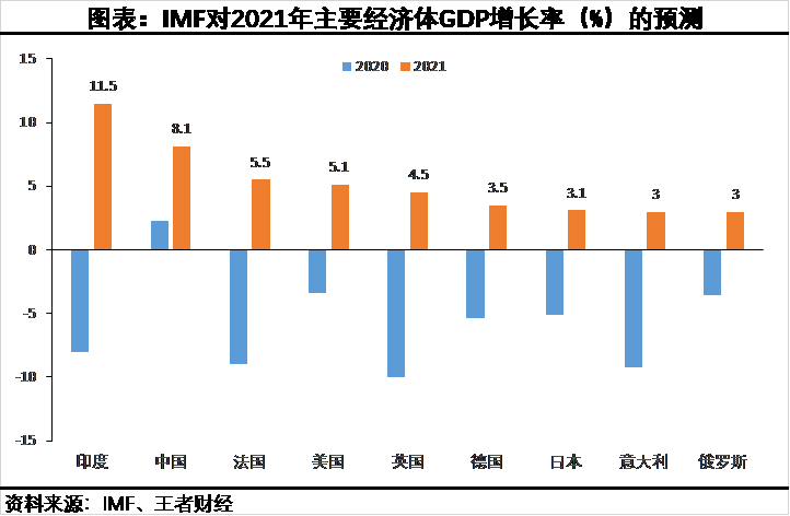 发达国家的gdp是原地踏步吗_日本人口连续10年负增长,老龄化低欲望,许多空房无人继承居住(2)