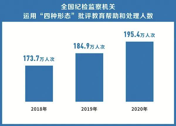 2020人口最新数据统计_中国最新人口数据统计(3)