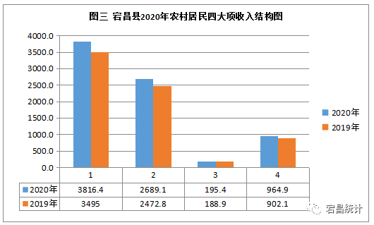 封丘县2020GDP收入_2019年河南省158县市区GDP和21功能区GDP排行榜 最终版本(3)