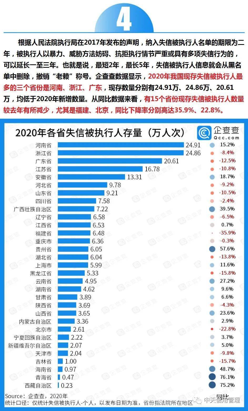 江苏省陈姓人口有多少万_江苏省人口密度分布图(3)