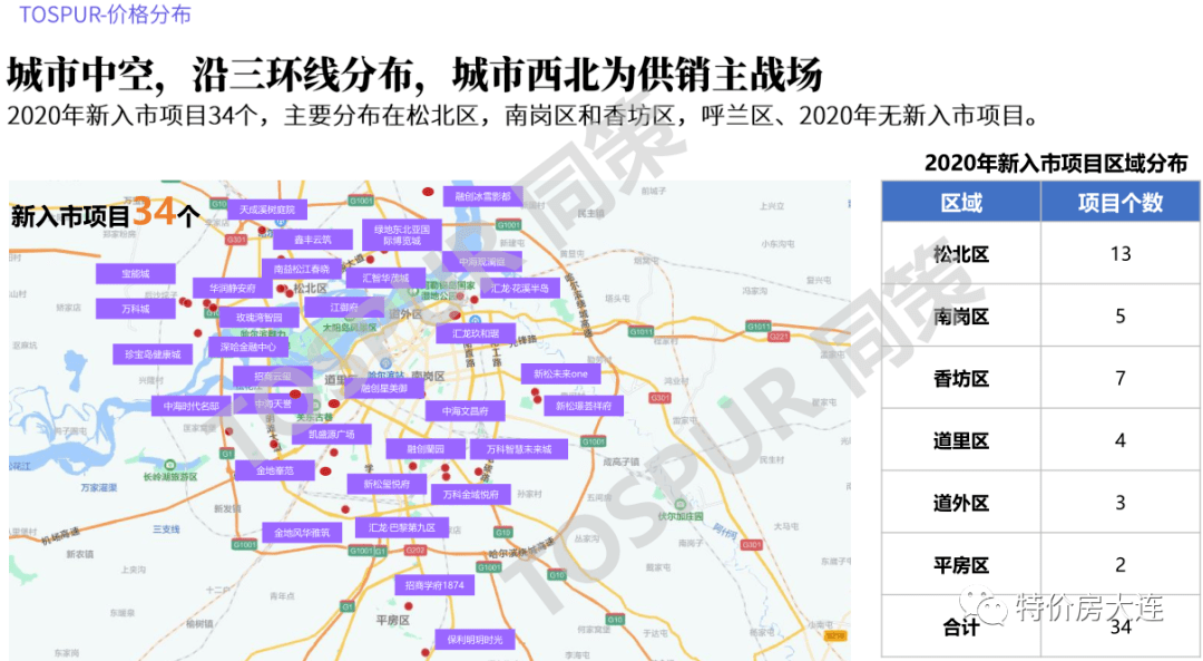 吉林省2020各市经济gdp_吉林省gdp增速图(2)