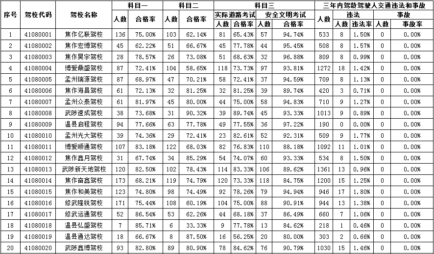 焦作人口2021总人数_2021焦作火车站图片