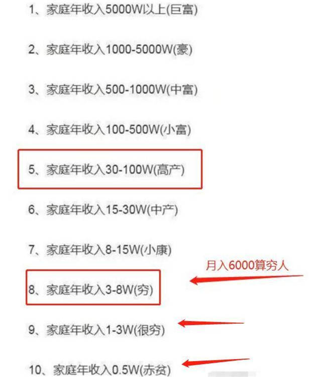 人均劳效计算公式_坡度计算公式图解(3)