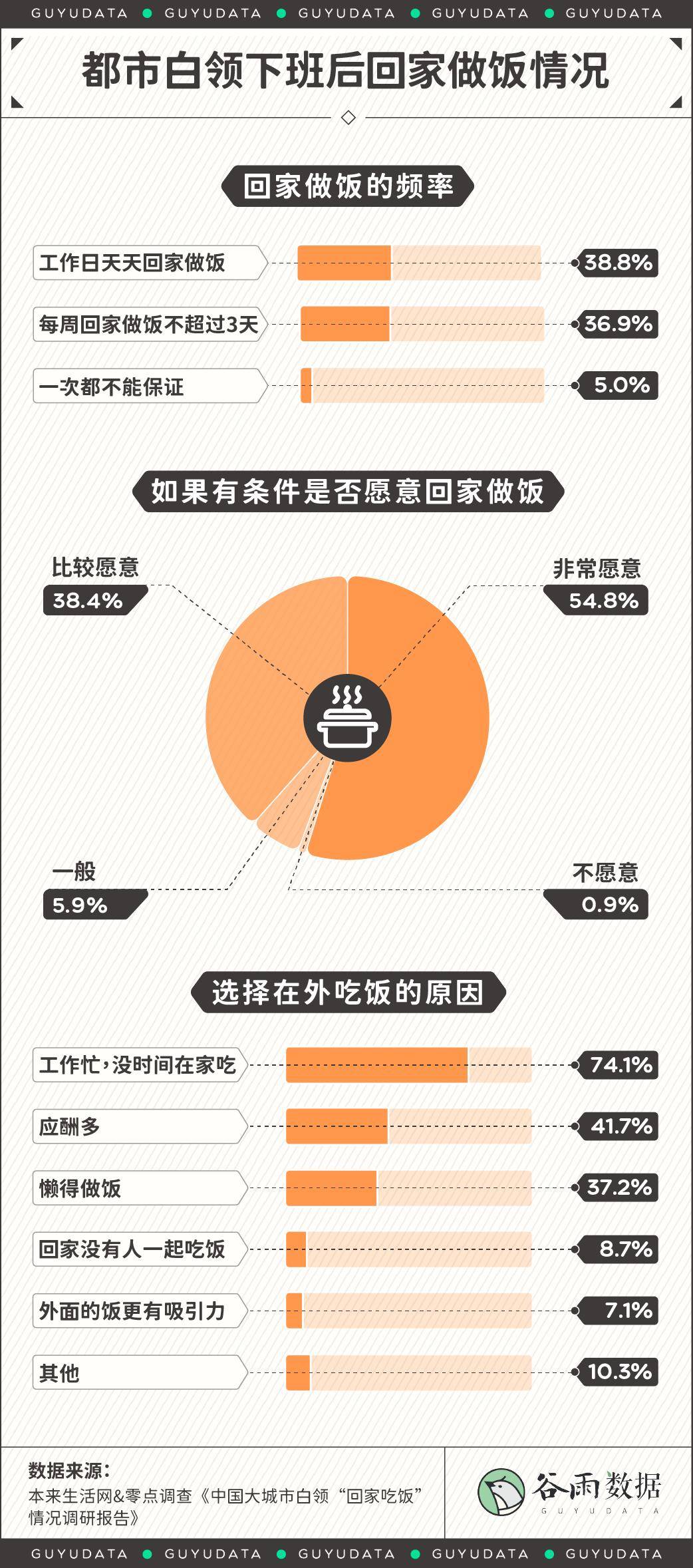 厨房|为什么在家做饭是一种奢侈？